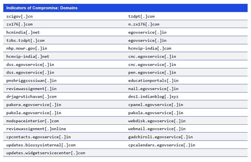 Japanese alt text: Indicators of Compromise: Domains
