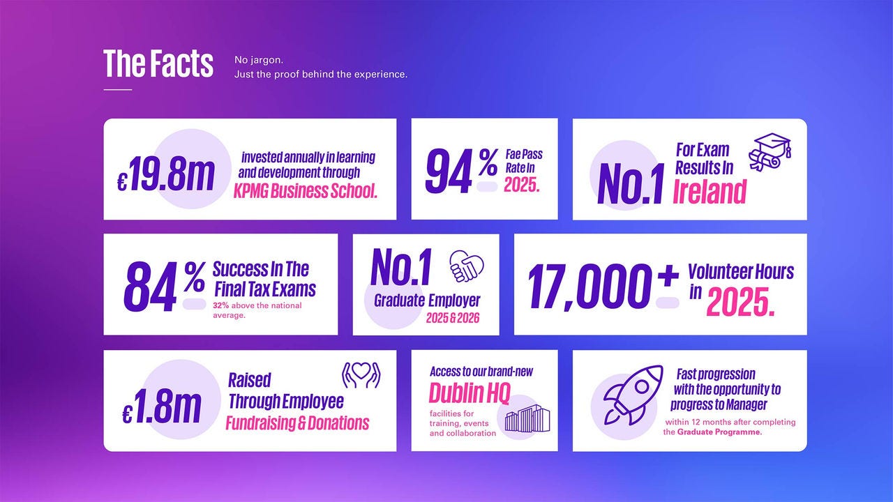 The facts - Graduate and Student Programmes 2027