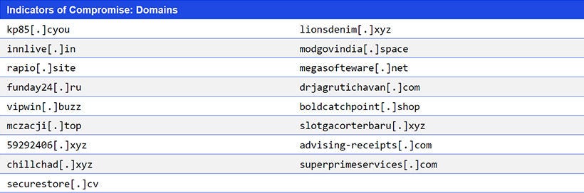 Japanese alt text: Indicators of Compromise: Domains