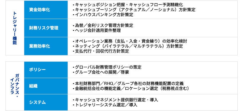 Japanese alt text: トレジャリーマネジメント高度化サービス全体像