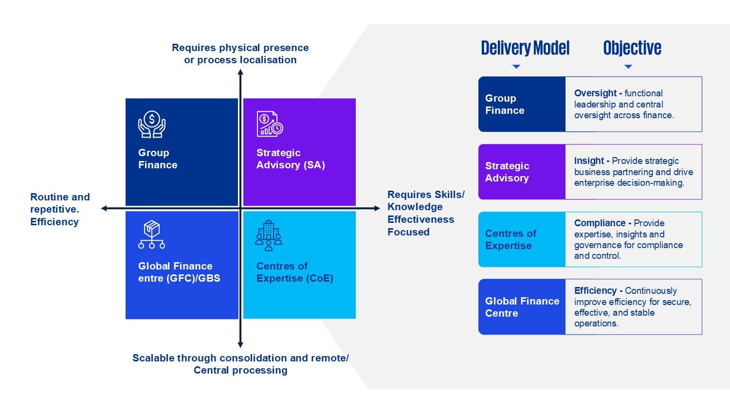 Delivery Model