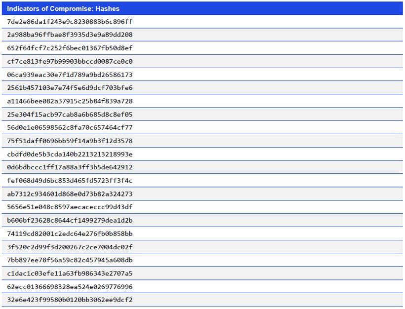 Japanese alt text: Indicators of Compromise: Hashes