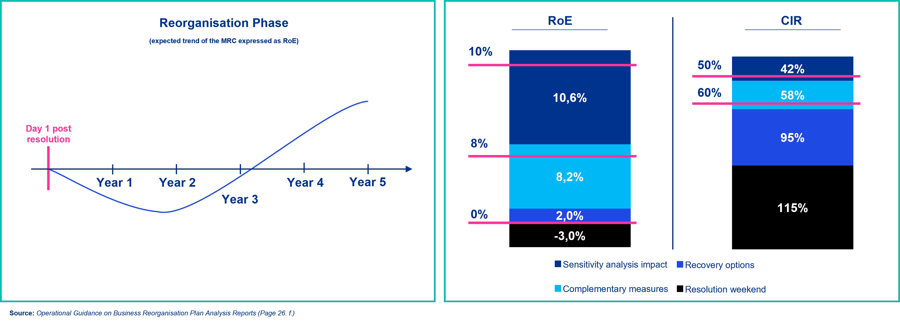 Operational Guidance zu Liquidität und Funding
