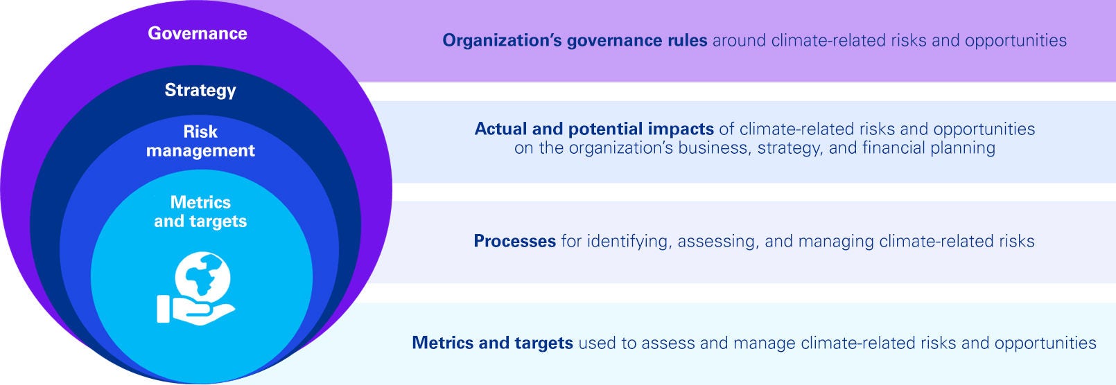 Climate change challenges for companies