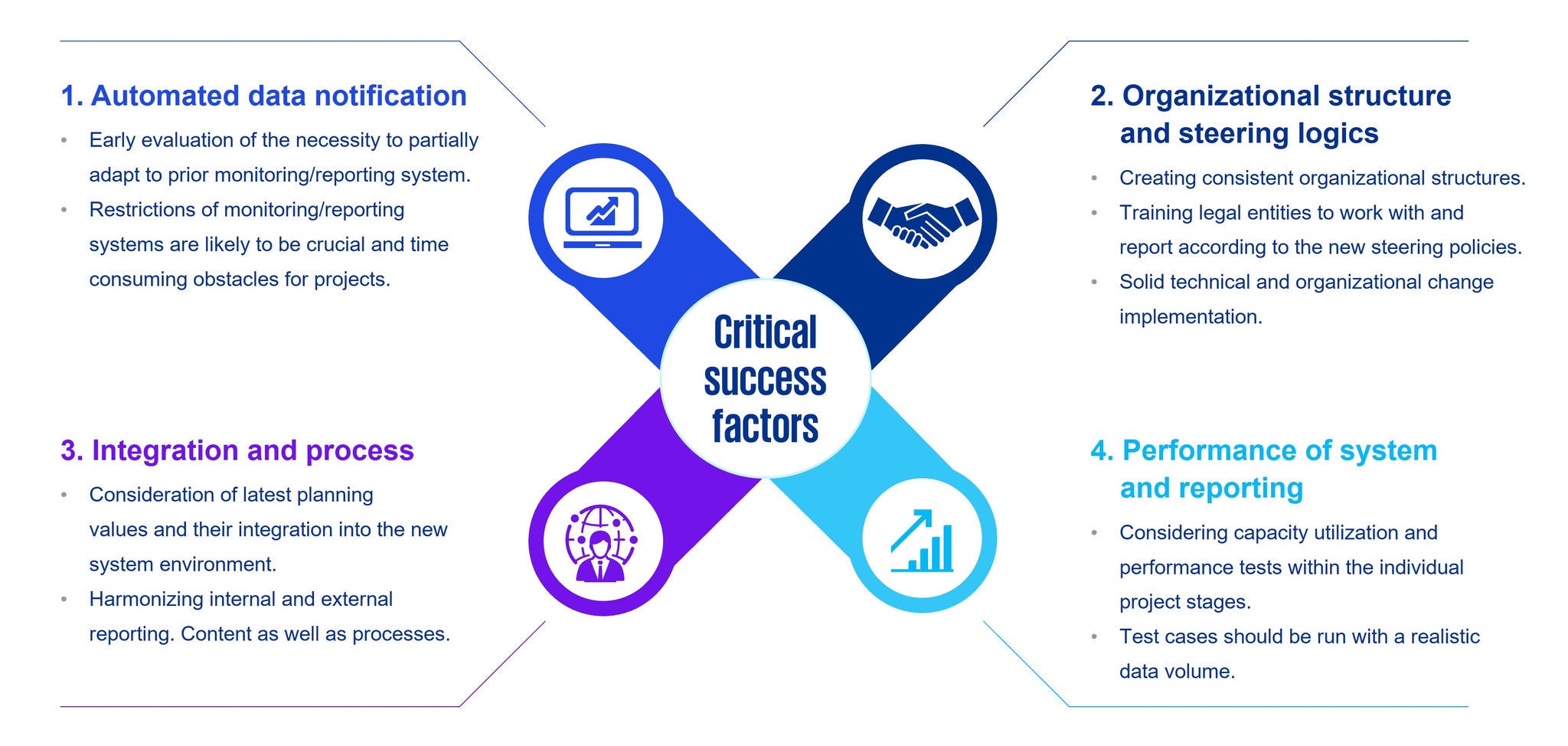 Consolidation tool evaluation critical success factors