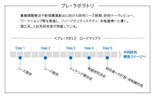 jp-startup-ecosystem
