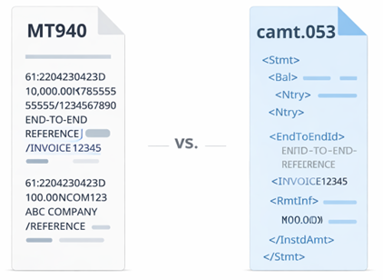Exhibit 1: Comparison of free‑text fields in MT940 with structured data fields and predefined population rules in camt.053
