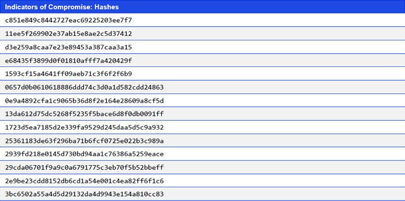 Japanese alt text: Indicators of Compromise: Hashes 
