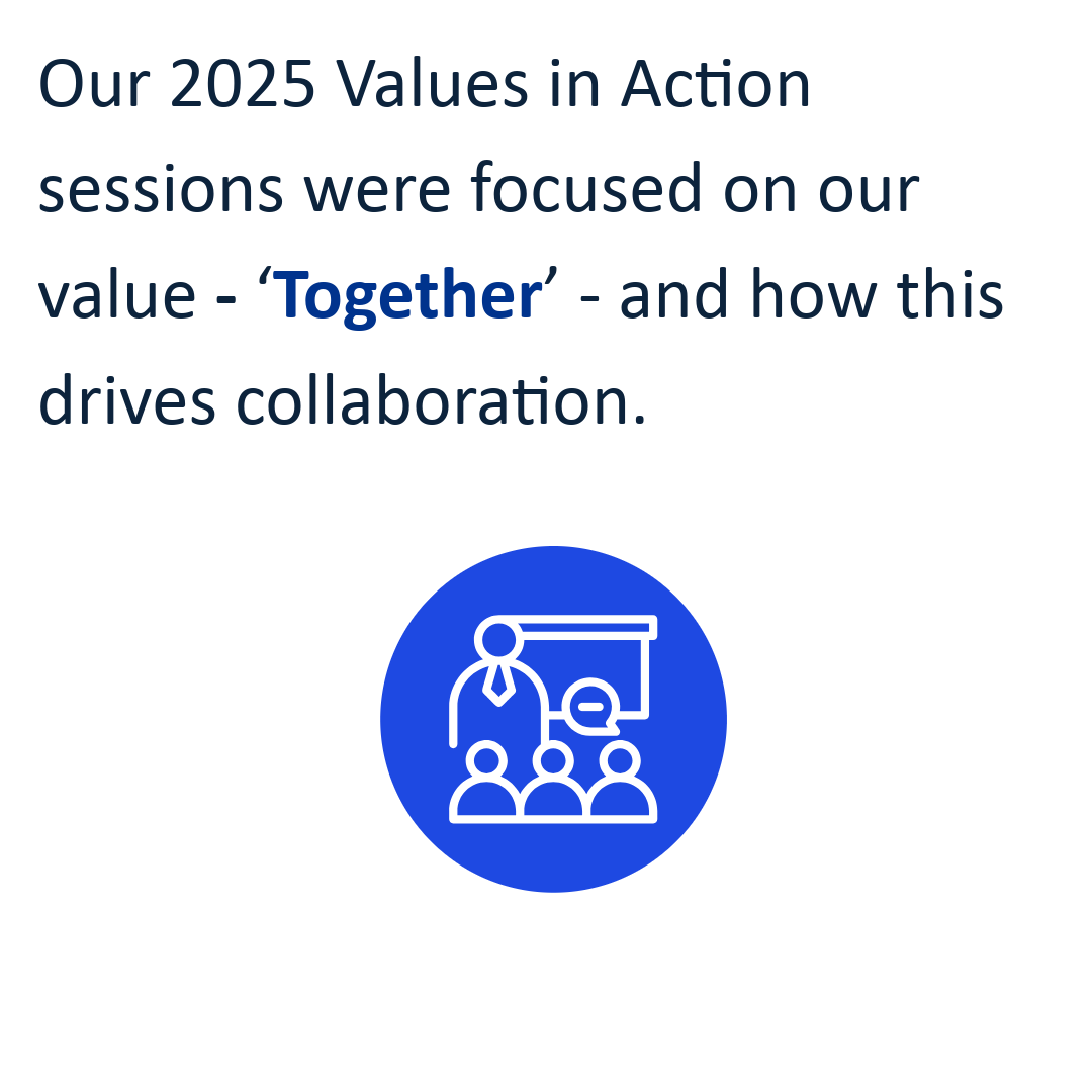 Our 2025 Our Values in Action sessions were focused on our value - 'Together' - and how this drives collaboration.