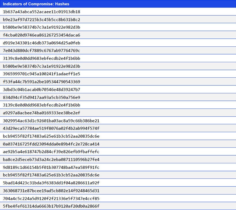 Japanese alt text: Indicators of Compromise: Hashes
