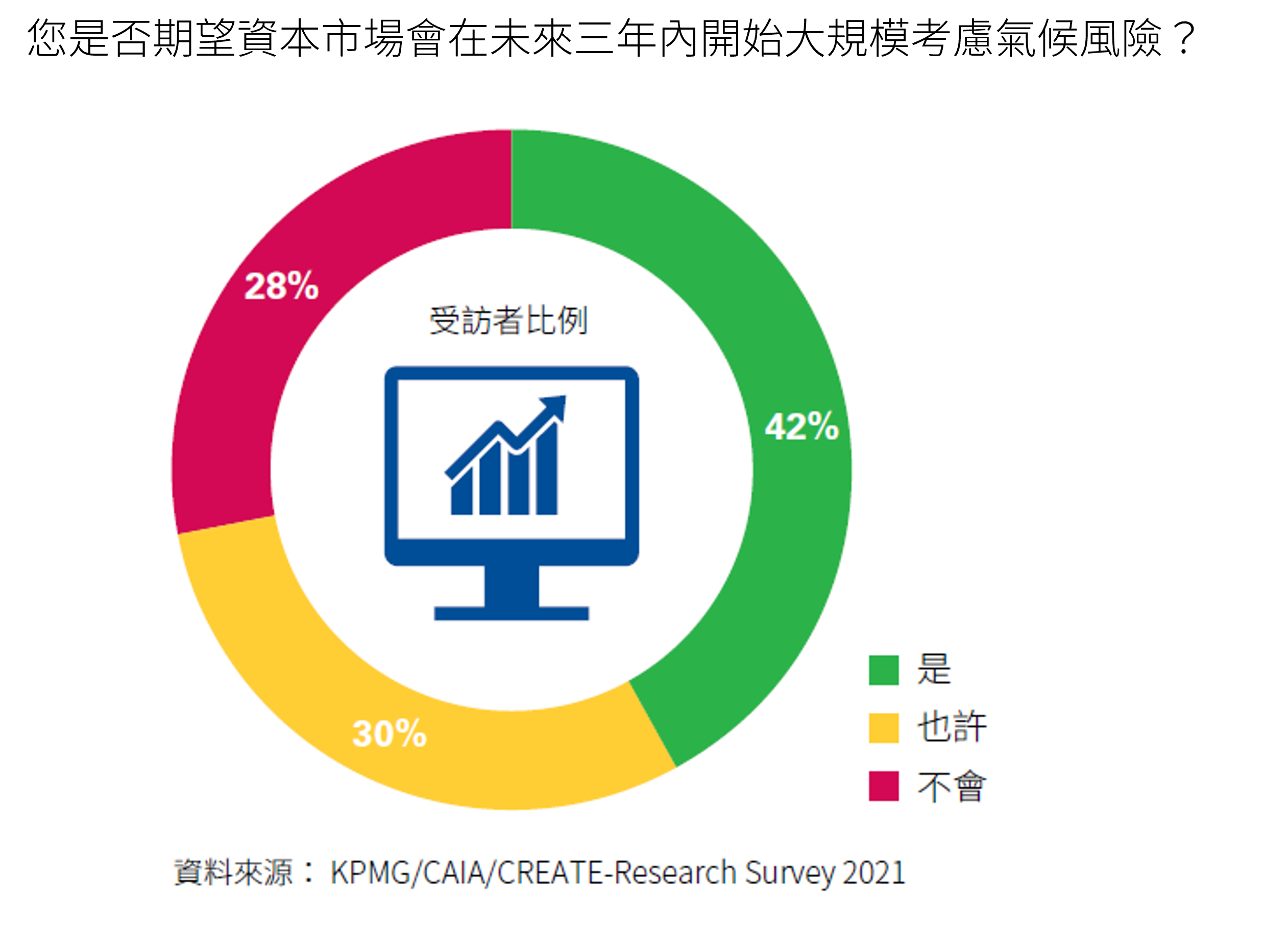 Two funds circles percentage