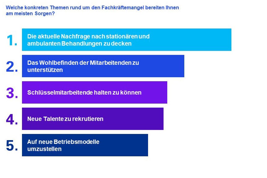 Bei welchen Berufsgruppen manifestiert sich der Fachkräftemangel am stärksten?