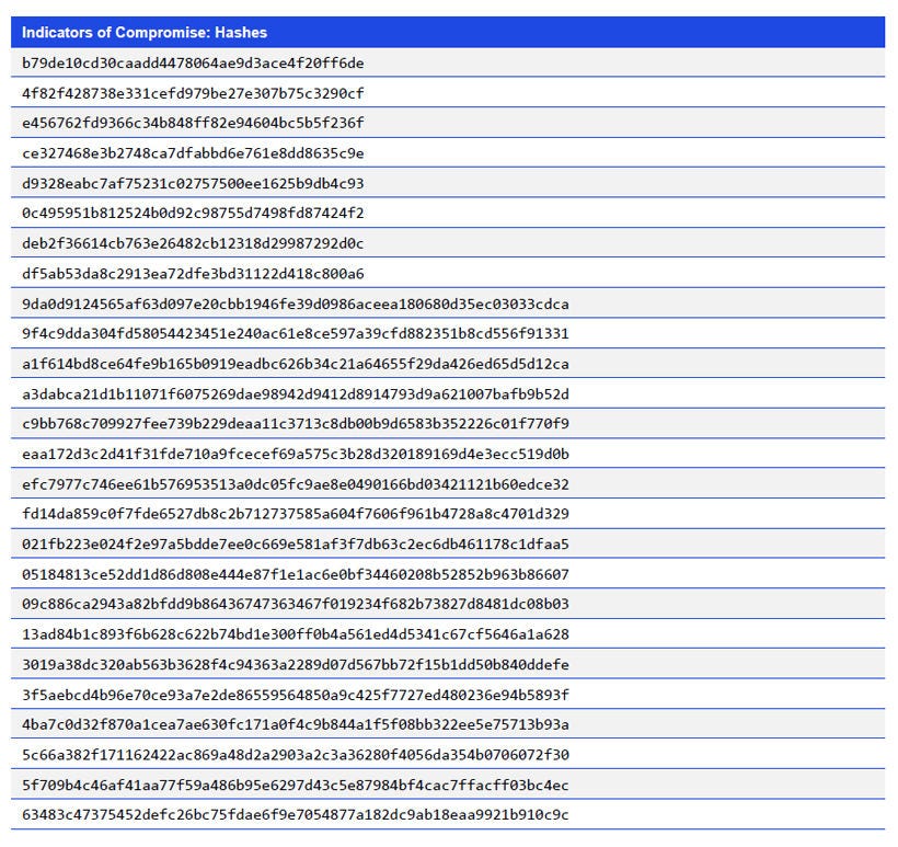 Japanese alt text: Indicators of Compromise: Hashes