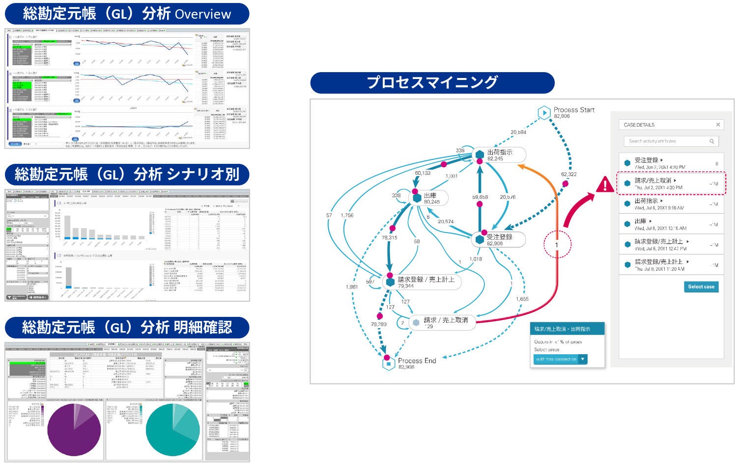ETLツールを活用した監査が被監査会社にもたらすベネフィット