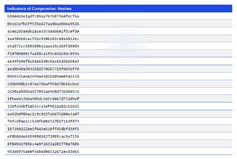 Japanese alt text: Indicators of Compromise: Hashes