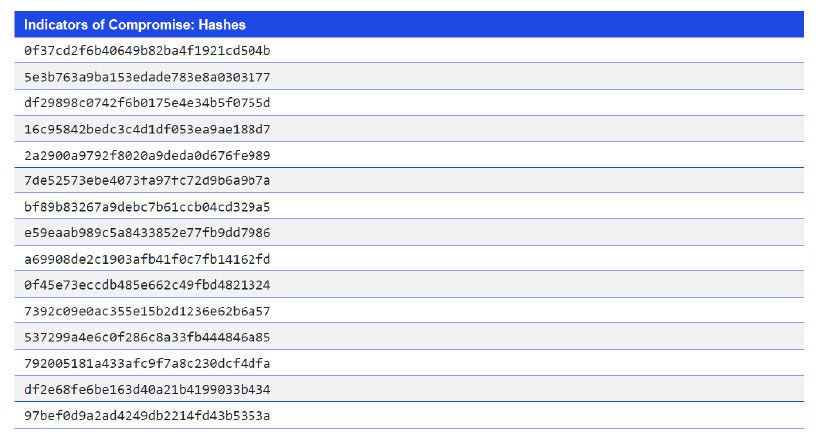Indicators of Compromise: Hashes