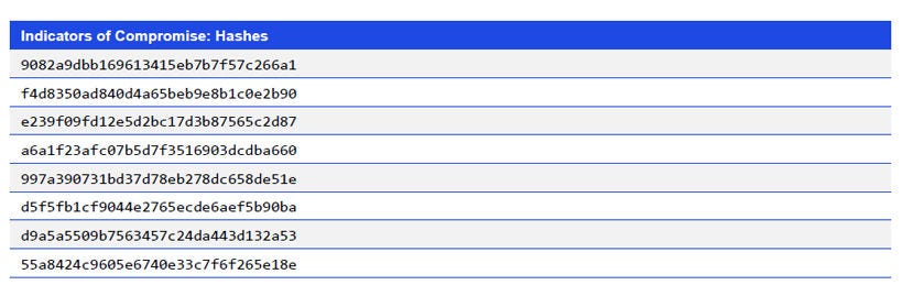 Japanese alt text: Indicators of Compromise: Hashes