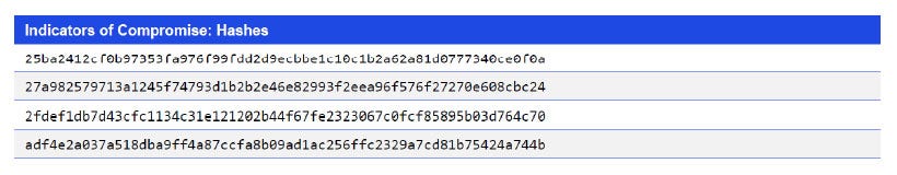 Japanese alt text: Indicators of Compromise: Hashes