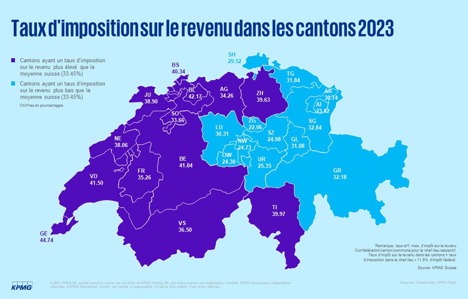 Taux d’imposition sur le revenu des cantons 