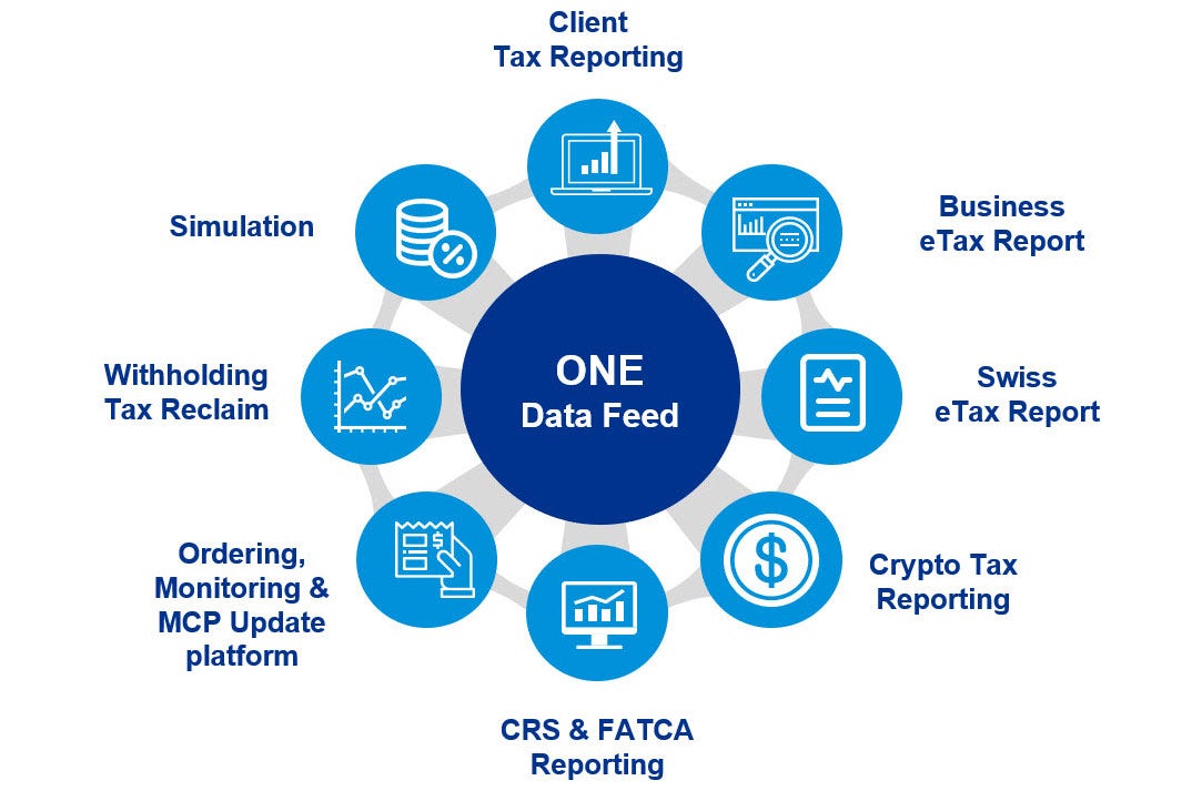 Multishore Tax Reporting Ecosystem