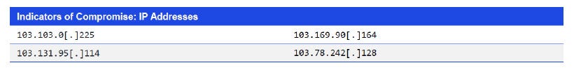  Indicators of Compromise: IP Addresses