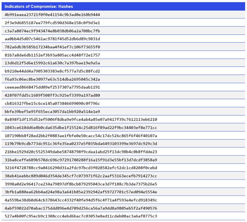 Indicators of Compromise: Hashes