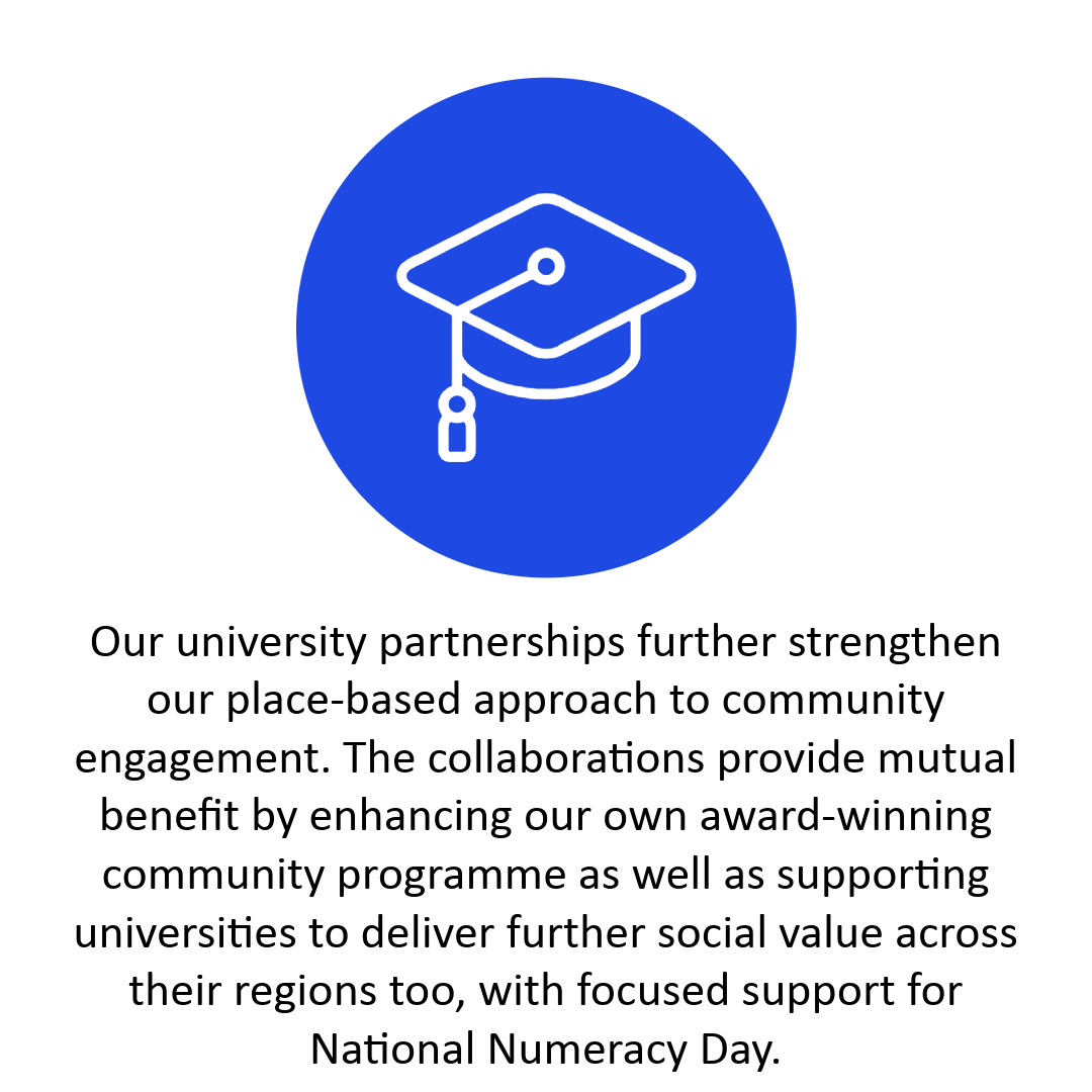 Our university partnerships further strengthen our place-based approach to community engagement