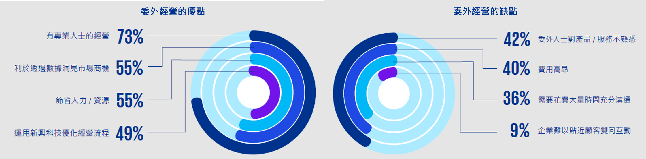 tw-kpmg-social-media-outlook-2025
