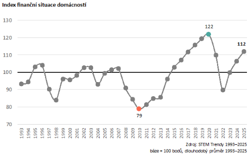 Ilustrační obrázek