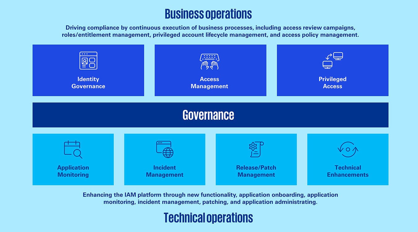 governance-new-2 governance-new-2