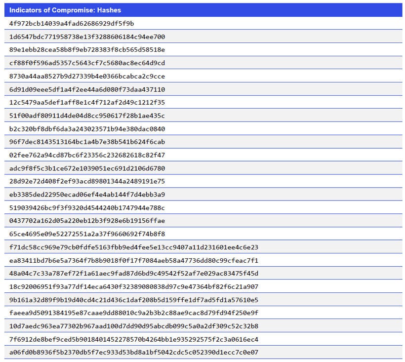 Indicators of Compromise_Hashes