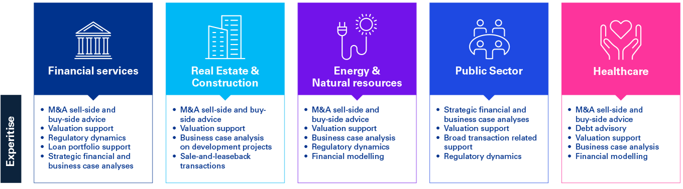 our sector teams