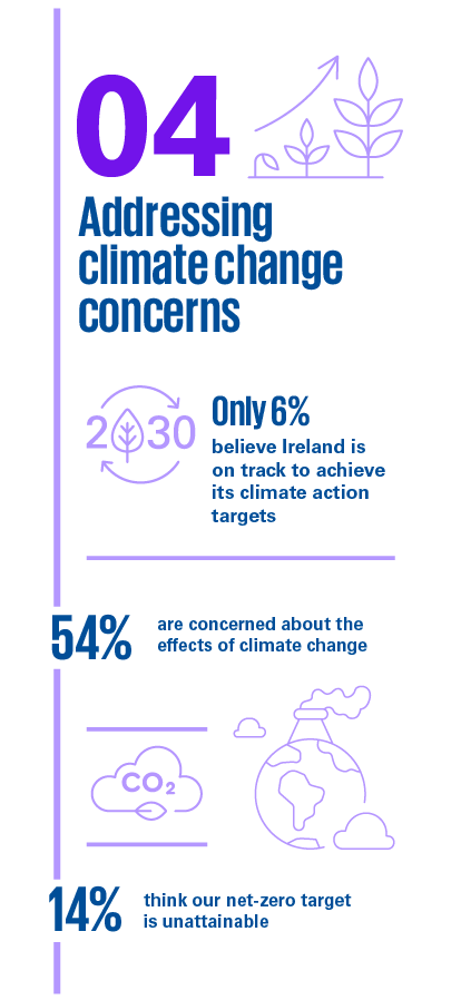 Powering Tomorrow 2026 key findings panel