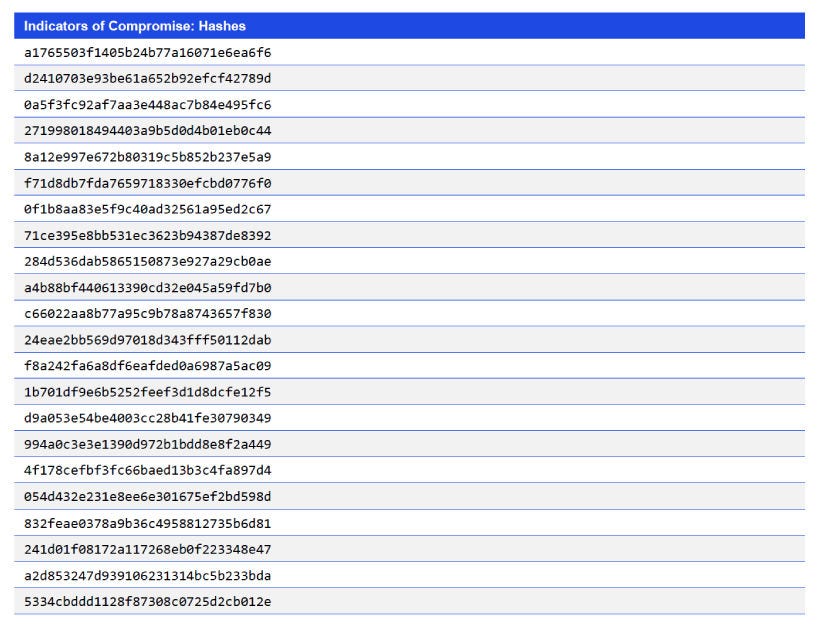Indicators of Compromise: Hashes