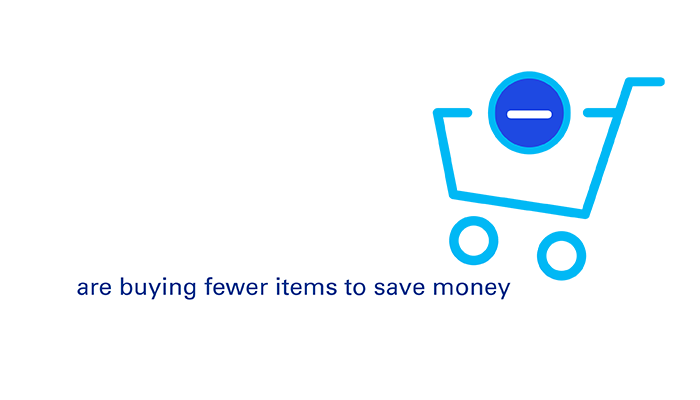 55% are buying fewer items to save money