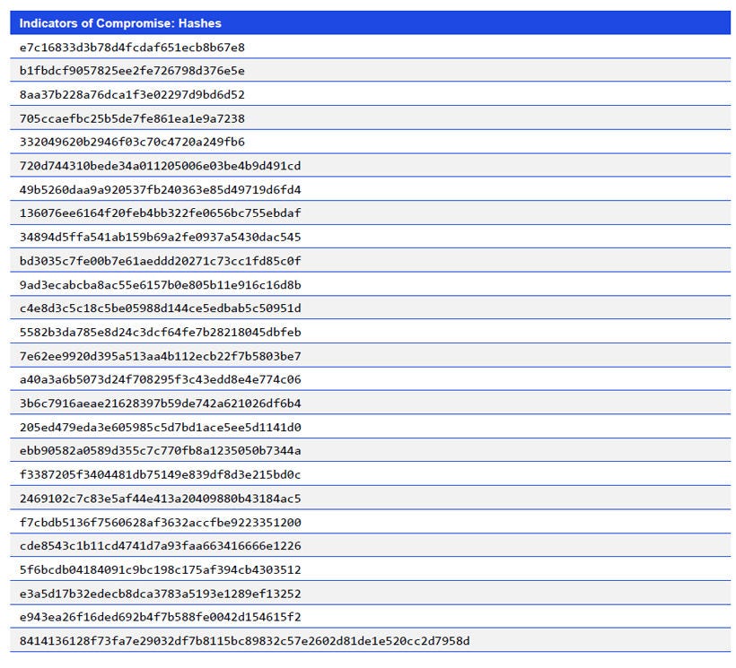 Japanese alt text: Indicators of Compromise: Hashes