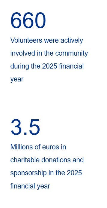 volunteers at kpmg