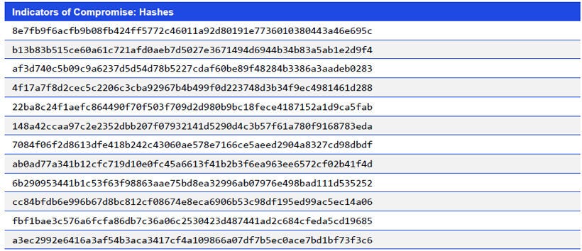 Japanese alt text: Indicators of Compromise: Hashes