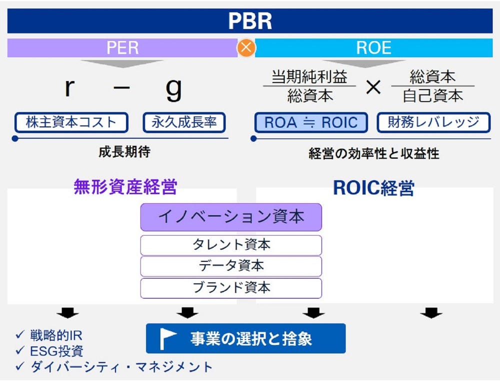 Japanese alt text: 無形資産投資支援図2