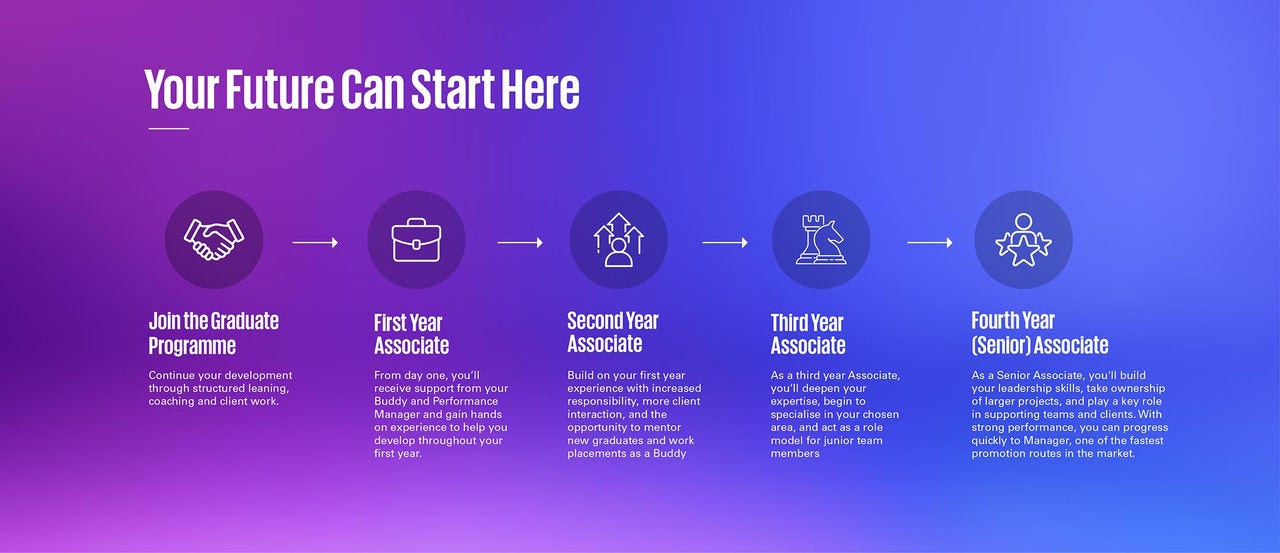 Grad journey - Your future can start here - Graduate and Student Programmes 2027