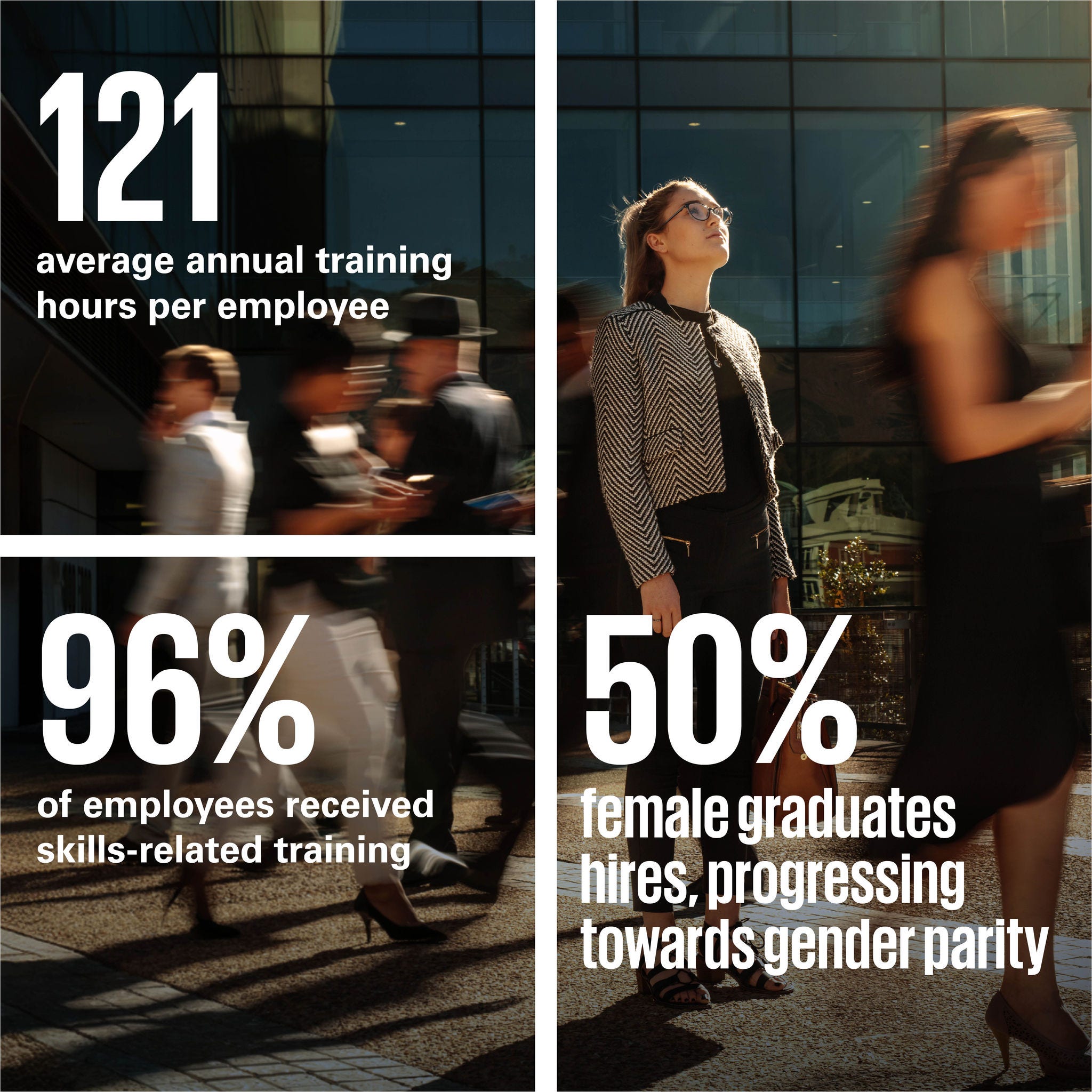 134 hours of training per employee per year