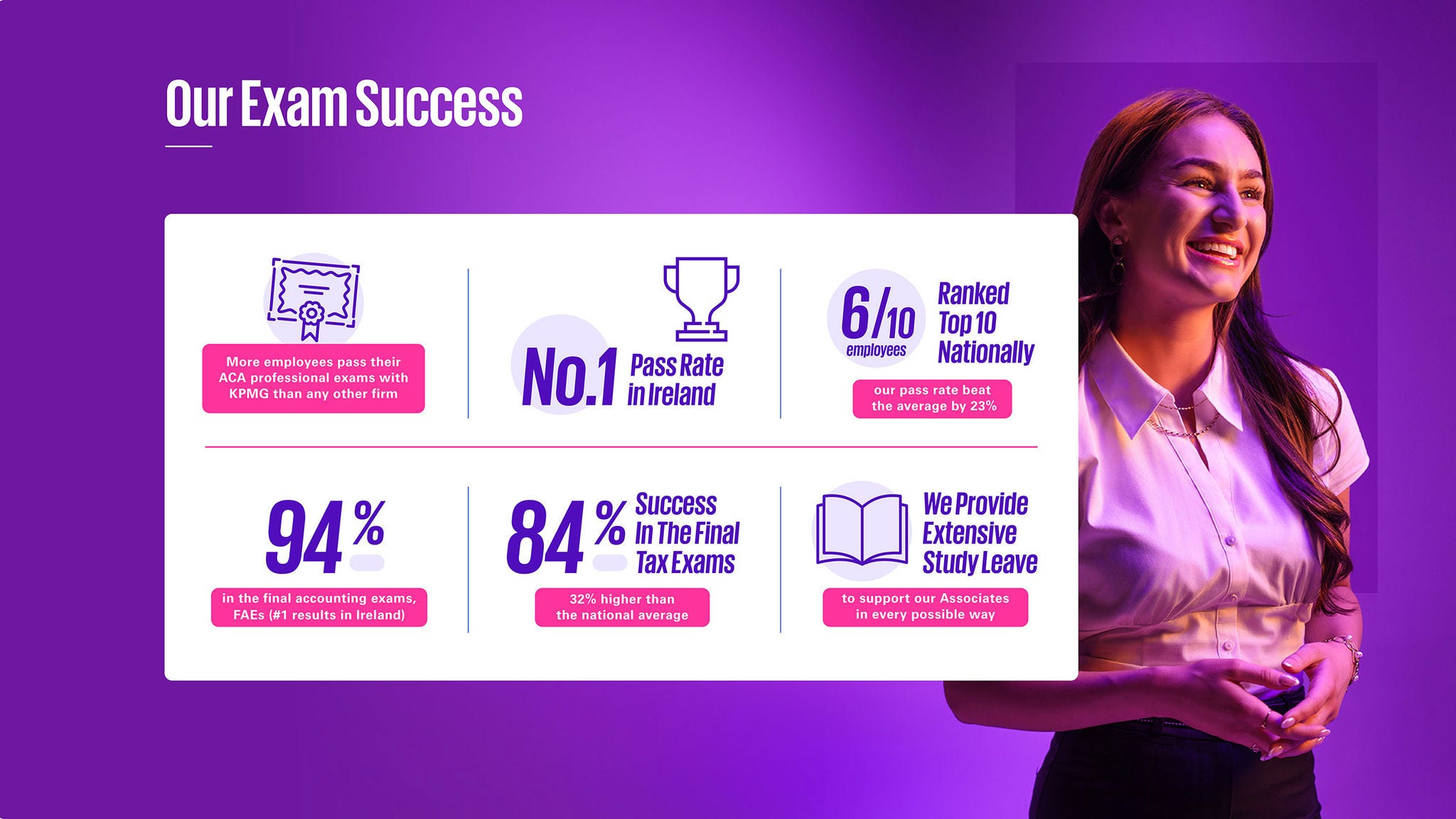 Exam success - Graduate and Student Programmes 2027