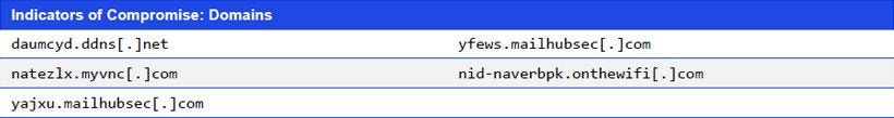 Japanese alt text: Indicators of Compromise: Domains