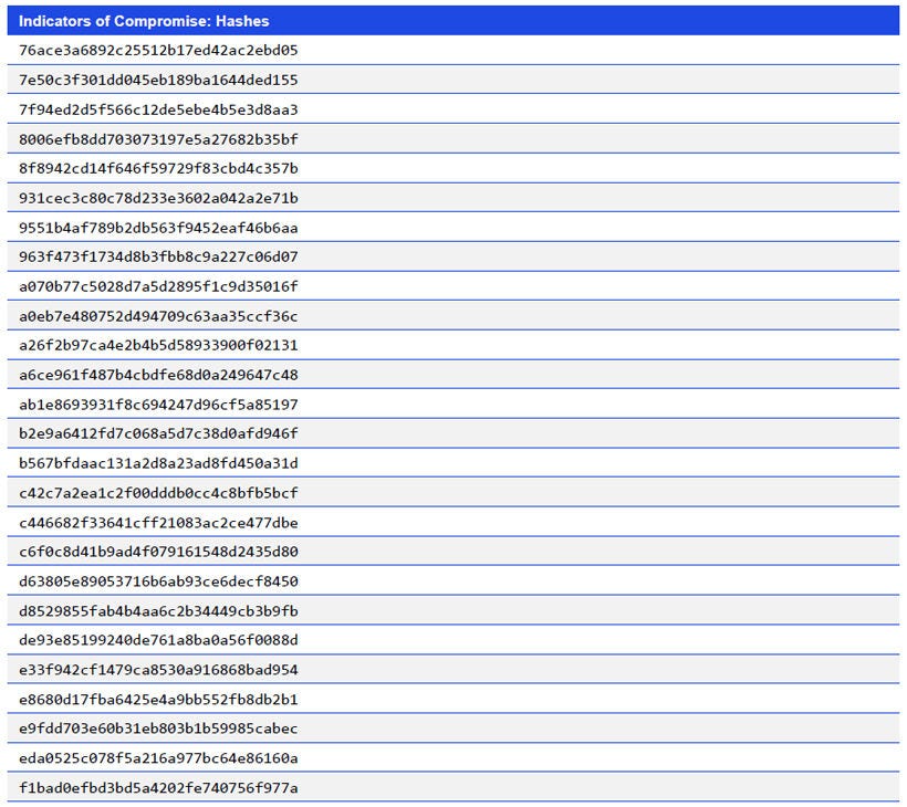 Japanese alt text: Indicators of Compromise: Hashes