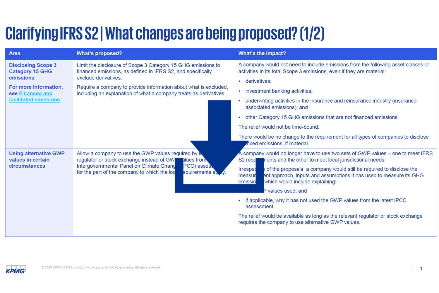 Clarifying IFRS S2 table