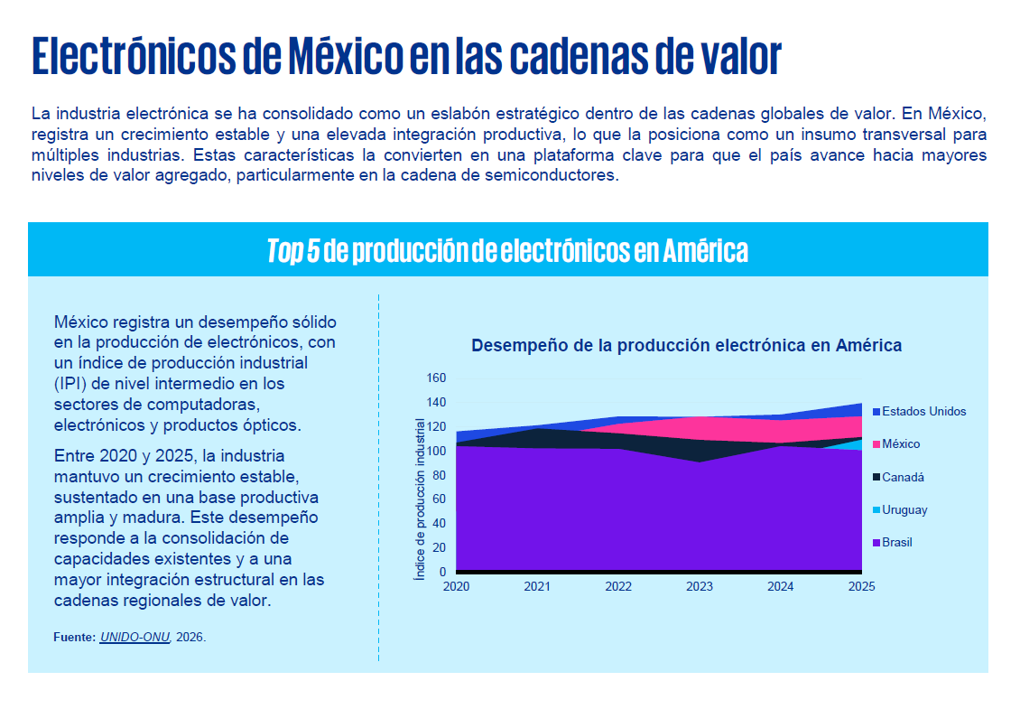 El costo de viajar en México
