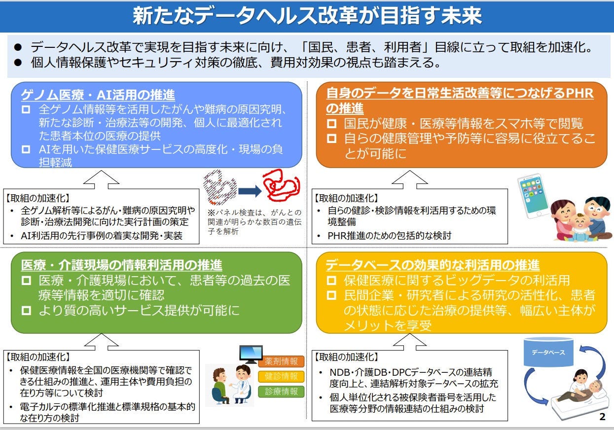 Japanese alt text: わが国の健康医療等データの利活用のこれまでとこれから_図表1