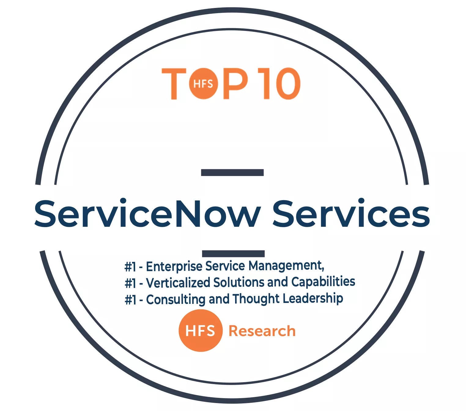 HFS Research Top 10 ServiceNow Services