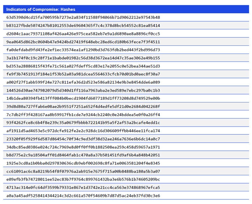 Japanese alt text: Indicators of Compromise: Hashes