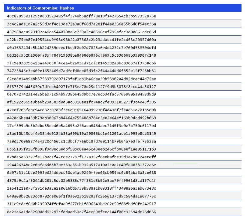 Japanese alt text: Indicators of Compromise: Hashes